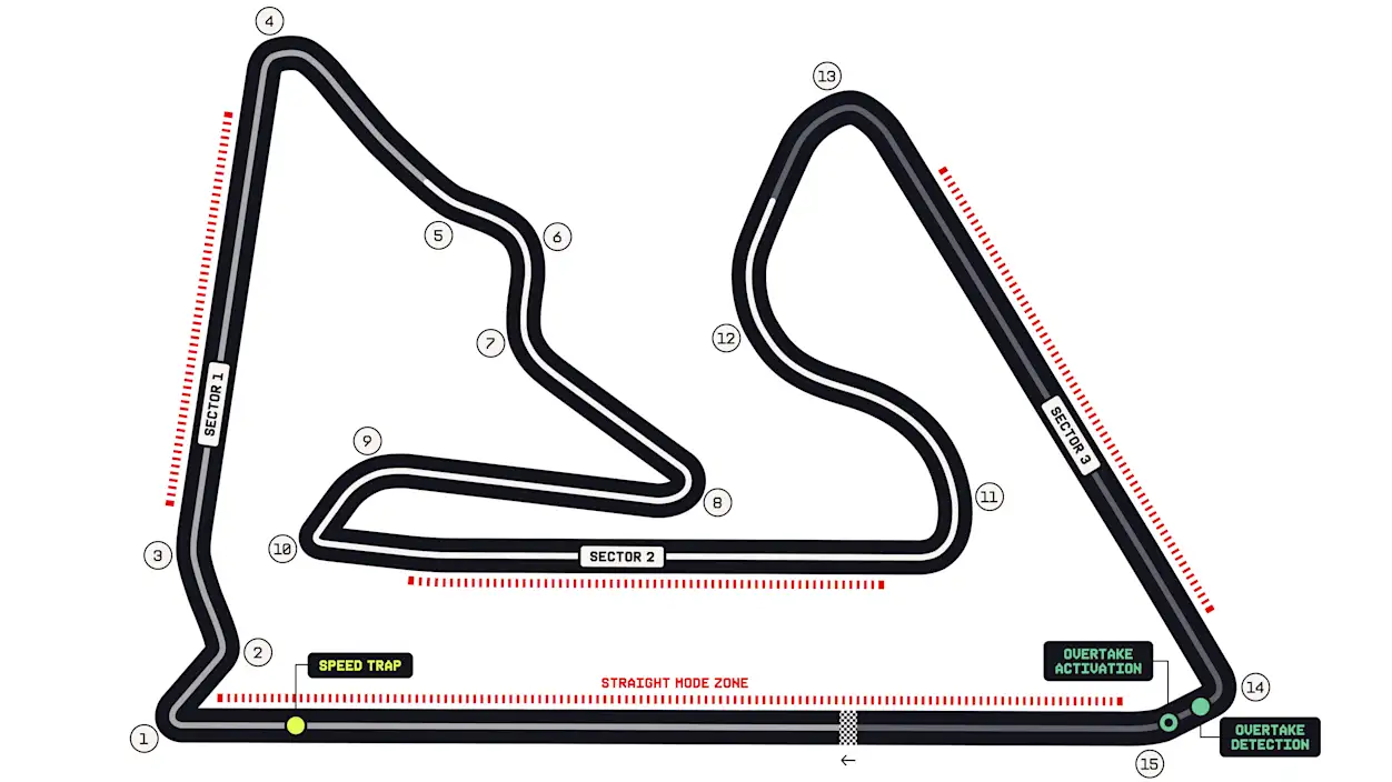 Bahrain International Circuit layout