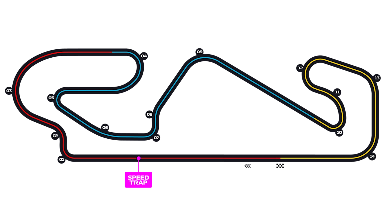 Circuit de Barcelona-Catalunya layout