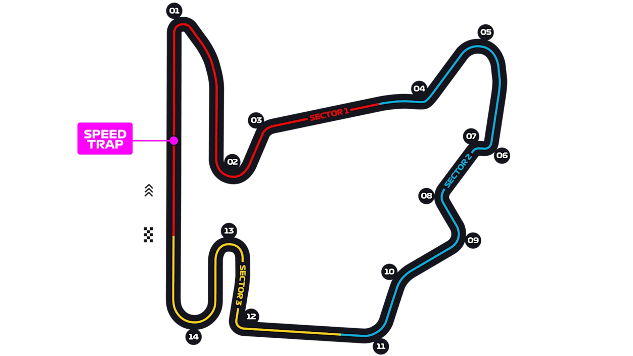 Hungaroring layout