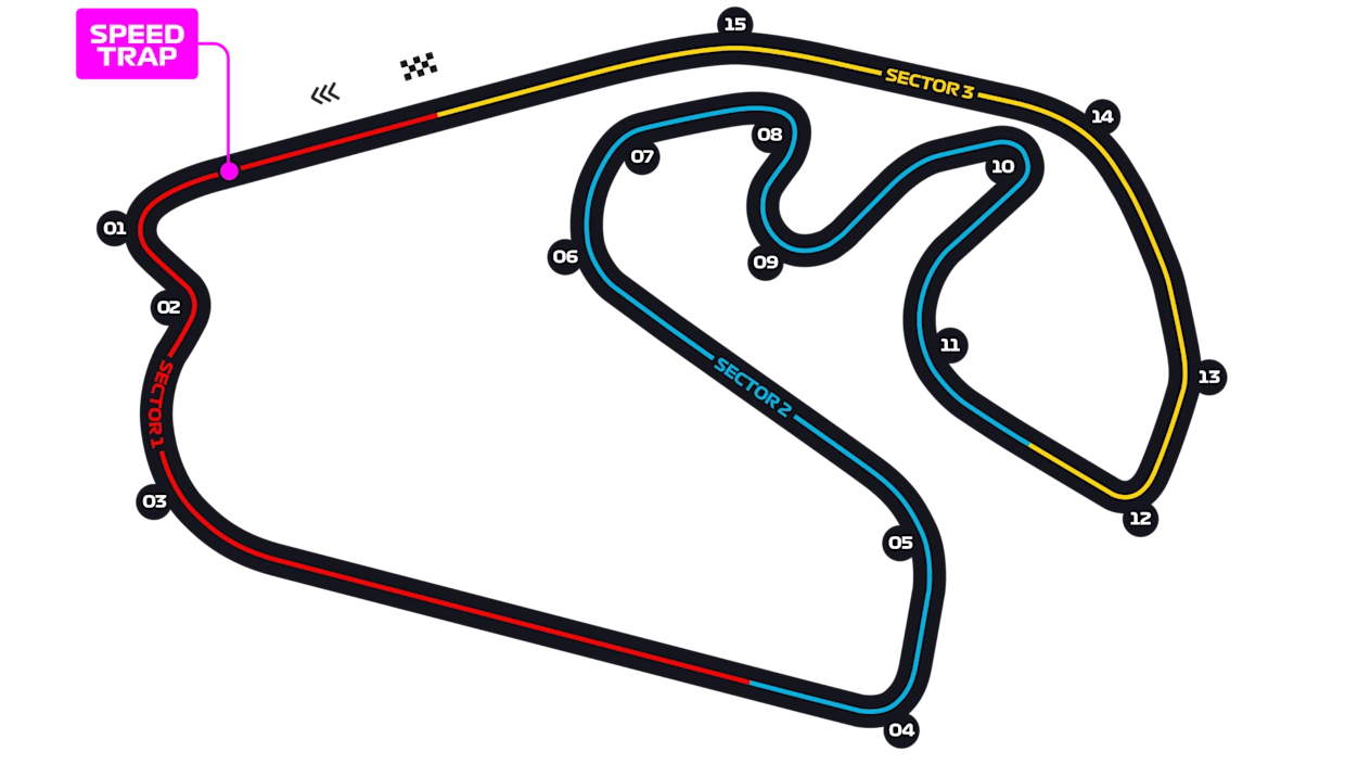 Autódromo José Carlos Pace layout