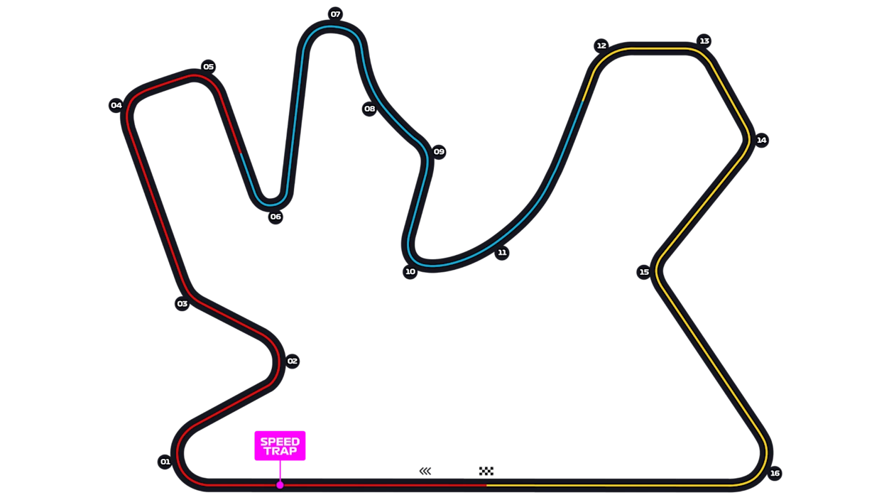 Lusail International Circuit layout