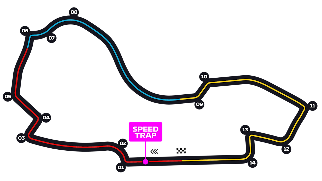 Albert Park Circuit layout
