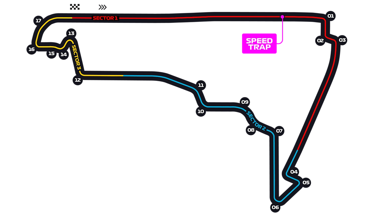 Autodromo Hermanos Rodriguez layout