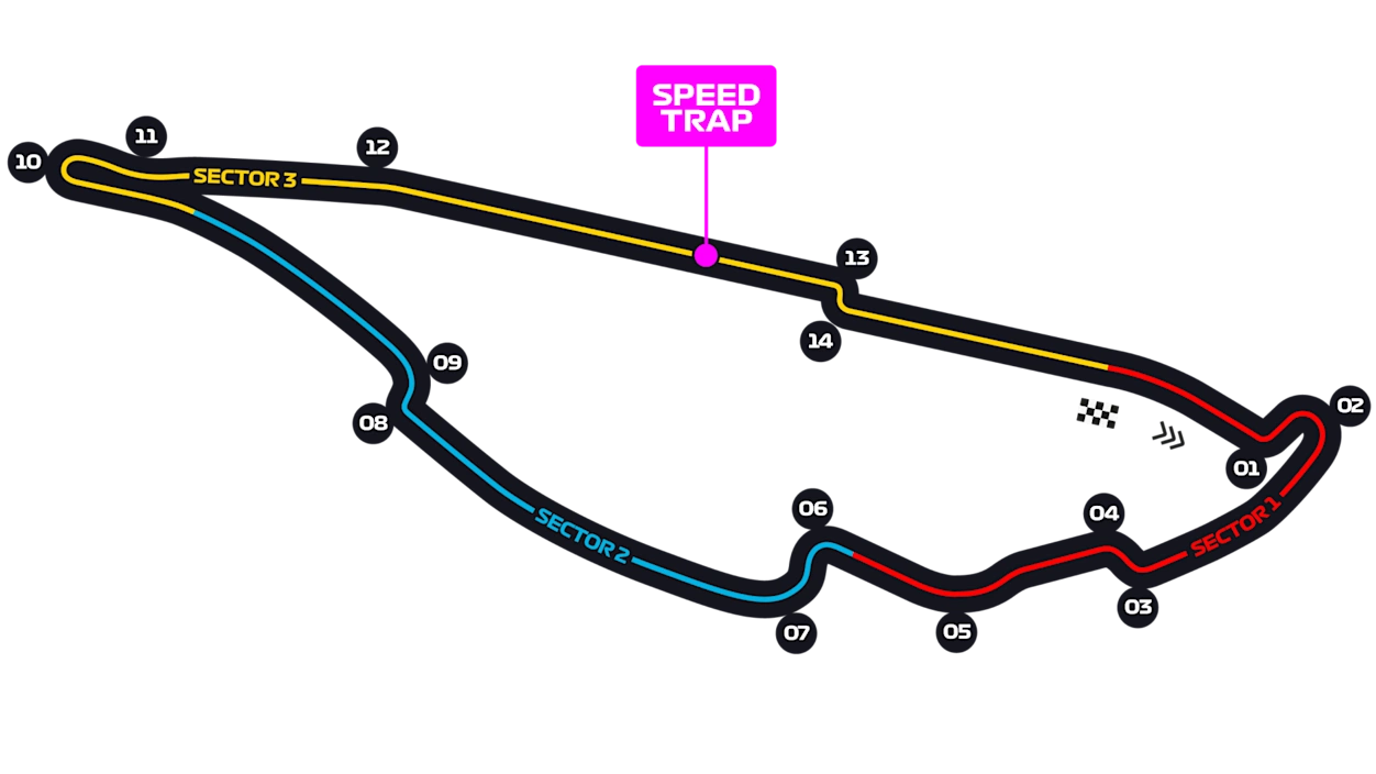Circuit Gilles Villeneuve layout