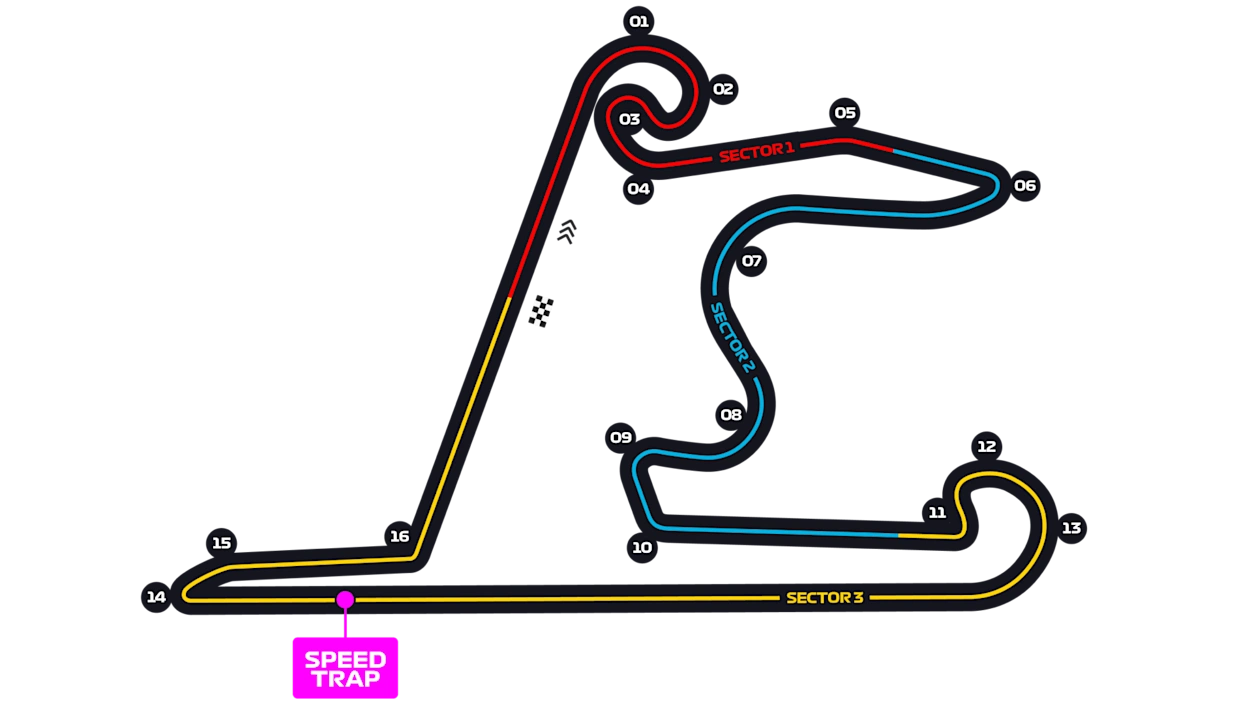 Shanghai International Circuit layout