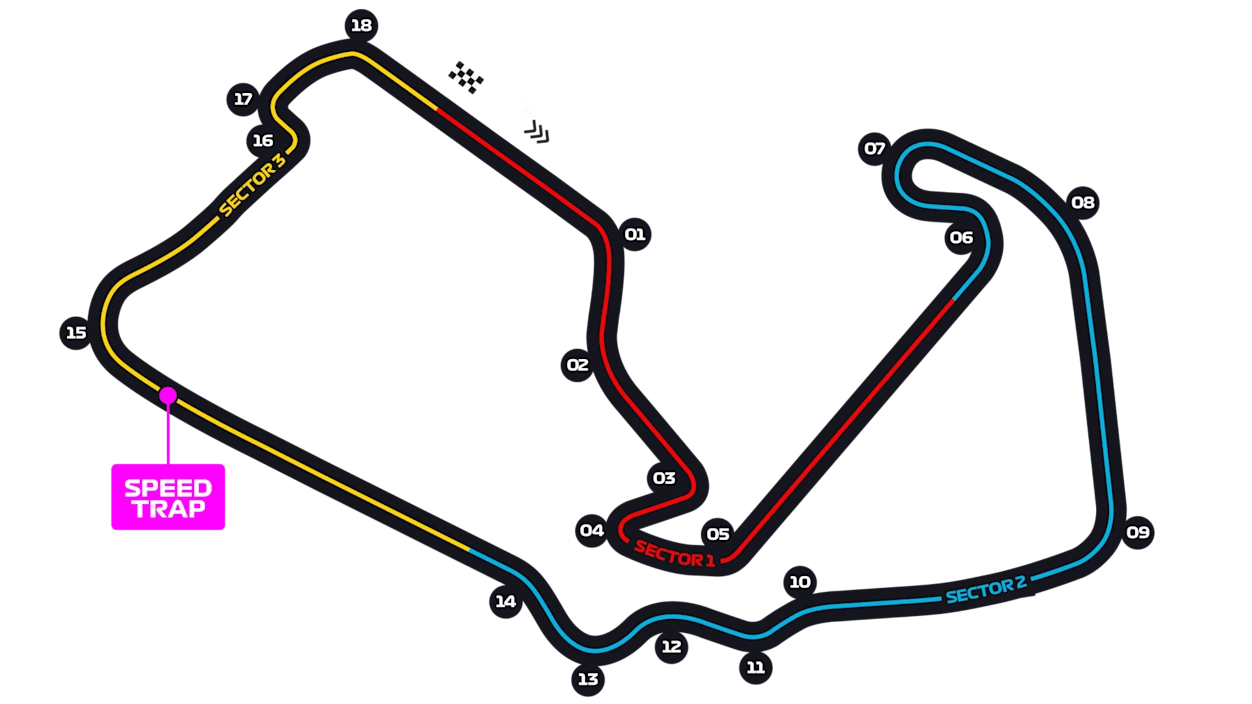 Silverstone Circuit layout