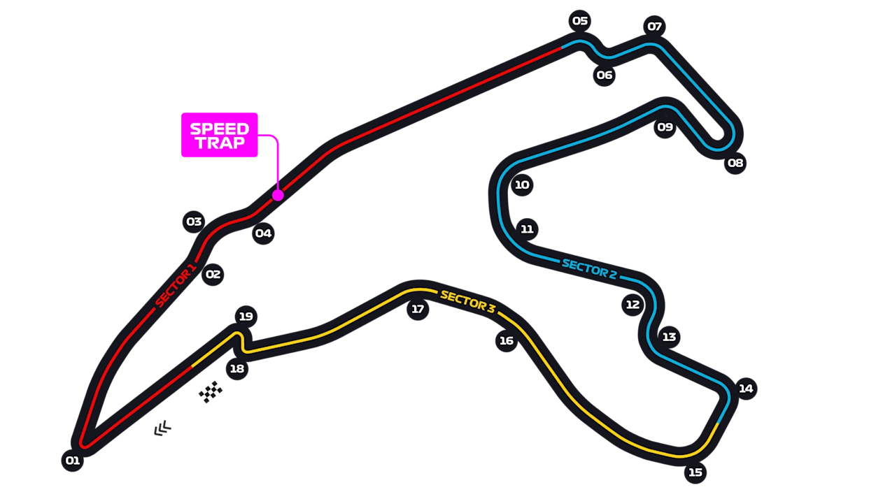 Circuit de Spa-Francorchamps layout