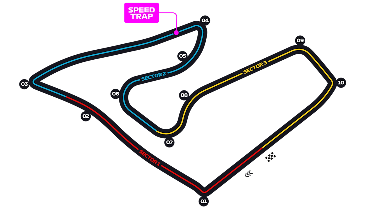 Red Bull Ring layout