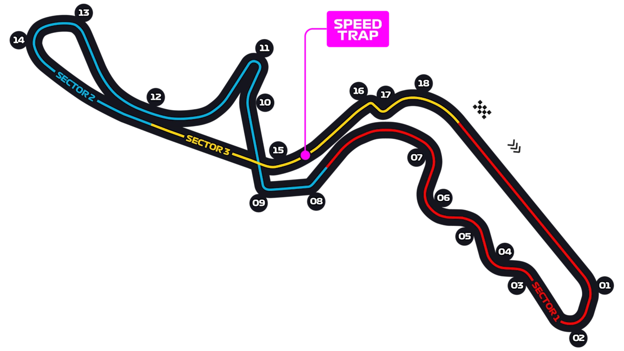 Suzuka International Racing Course layout