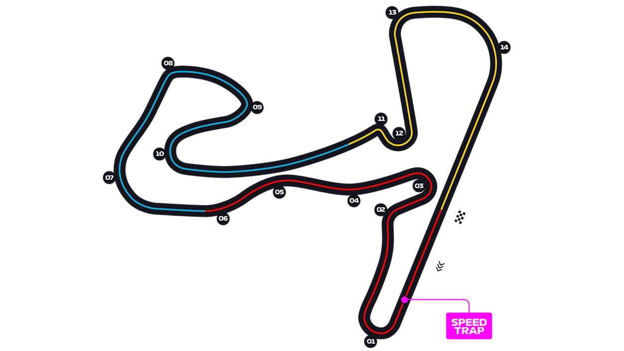 Circuit Zandvoort layout